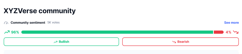 XYZVerse Community Sentiment