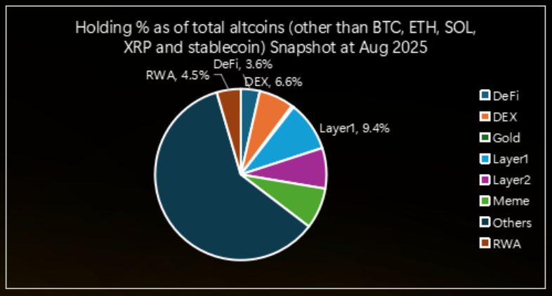 Intro_to_Asset_Allocation_Report_2025Q3_3.png