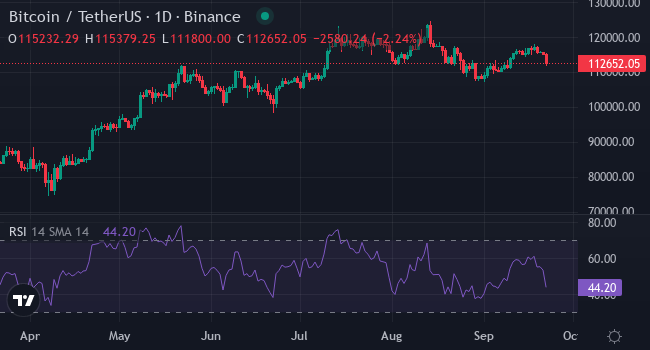 Chart BTC