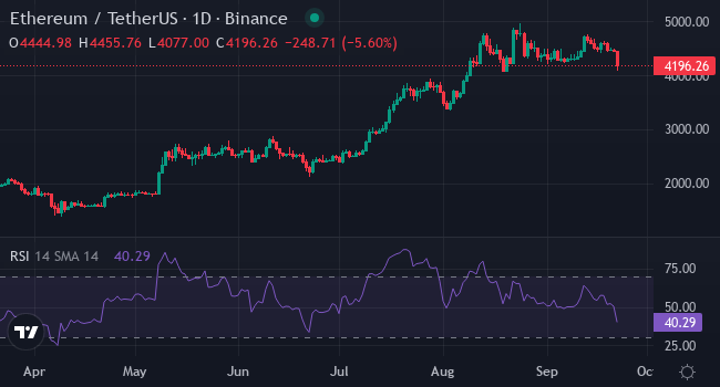 Chart ETH