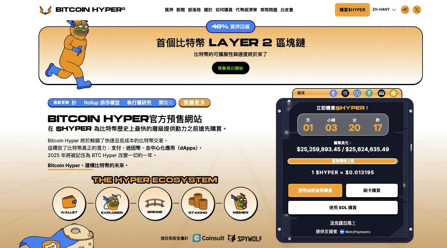 比特幣價格分析｜降息後市場波動加劇，挑戰新波段高點| 動區動趨-最具影響力的區塊鏈新聞媒體