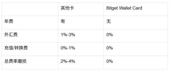 告別「加密無產階級」:當鏈上的錢終於能買咖啡